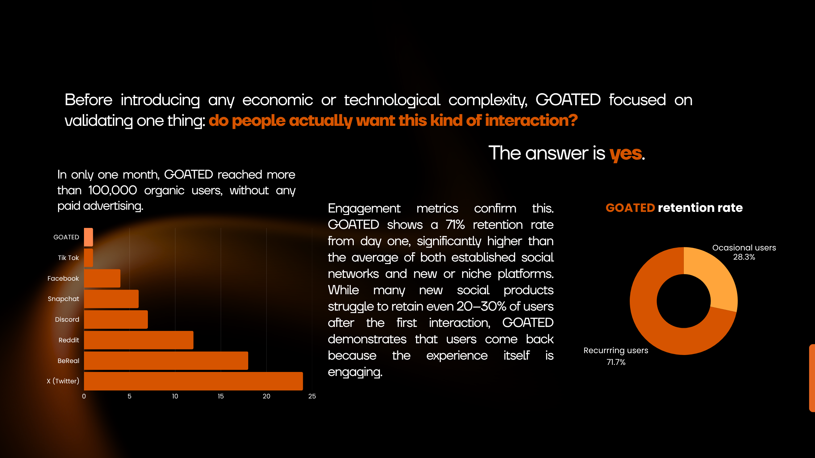 Original Goated presentation: early validation and retention figures